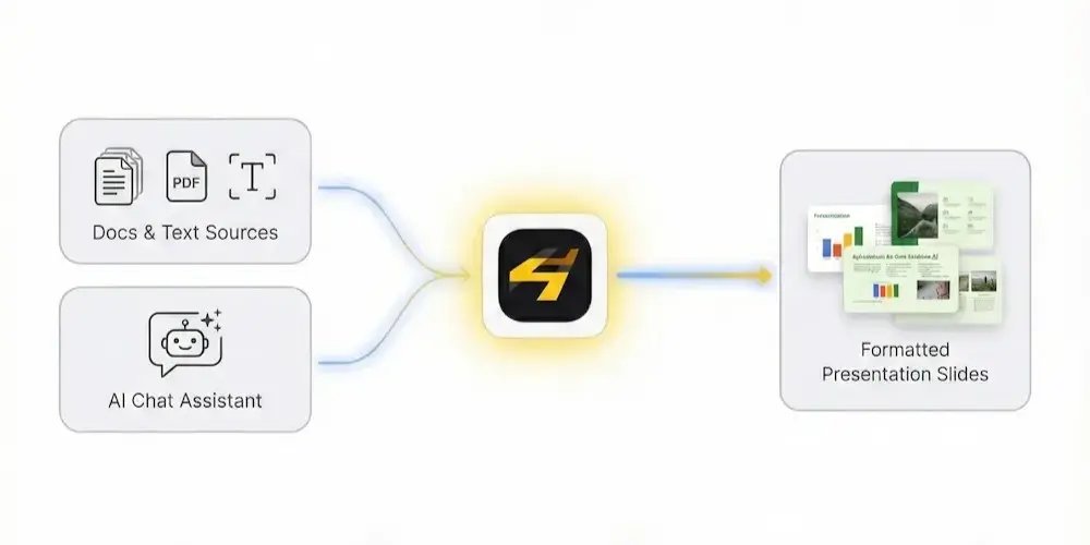 How Slaidge works diagram